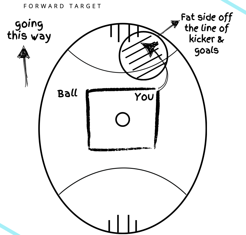 Ruck General Play Playbook